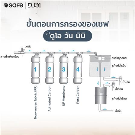 ตู้น้ำดื่ม SAFE COUNTER TOP DUO1 MINI_9