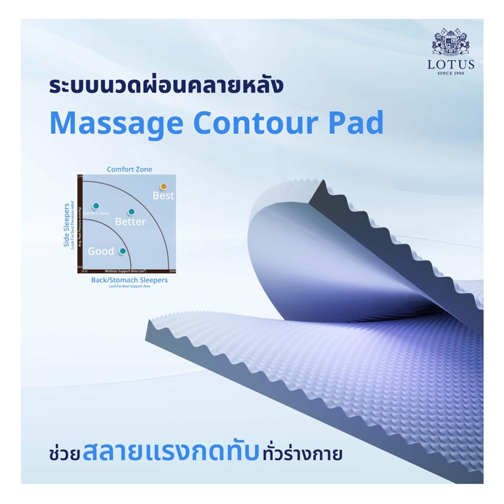 ที่นอน 5 ฟุต LOTUS BRAXTON III พร้อมหมอนหนุน 2 ใบ
