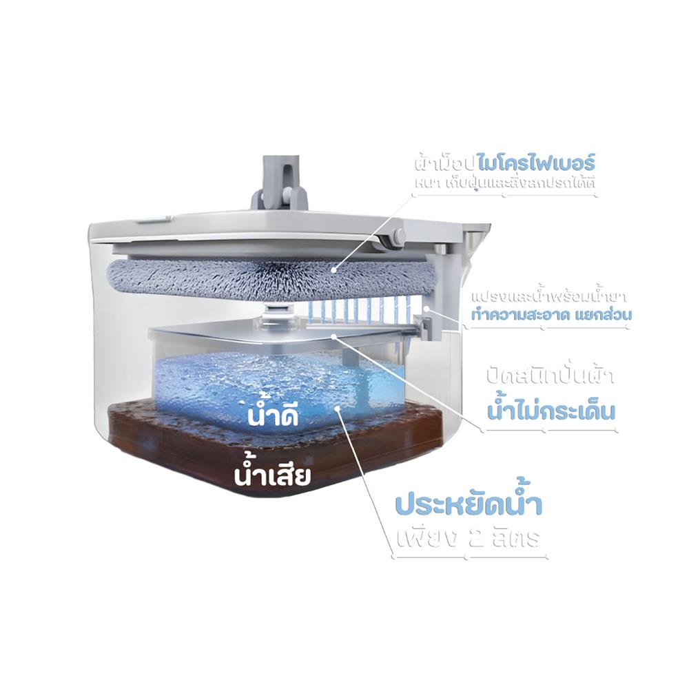 ชุดอุปกรณ์ถังปั่นพร้อมไม้ม็อบ WILMA SEPARATE WATER สีฟ้า