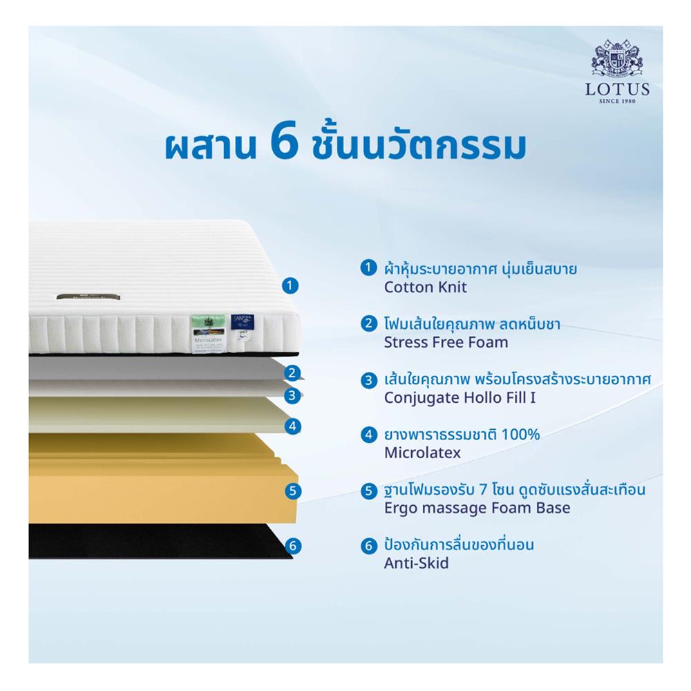 ที่นอน 3.5 ฟุต LOTUS BRAXTON I พร้อมหมอนหนุน 1 ชิ้น