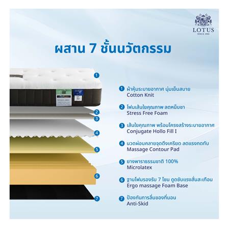 ที่นอน 5 ฟุต LOTUS BRAXTON II พร้อมหมอนหนุน 2 ชิ้น_5