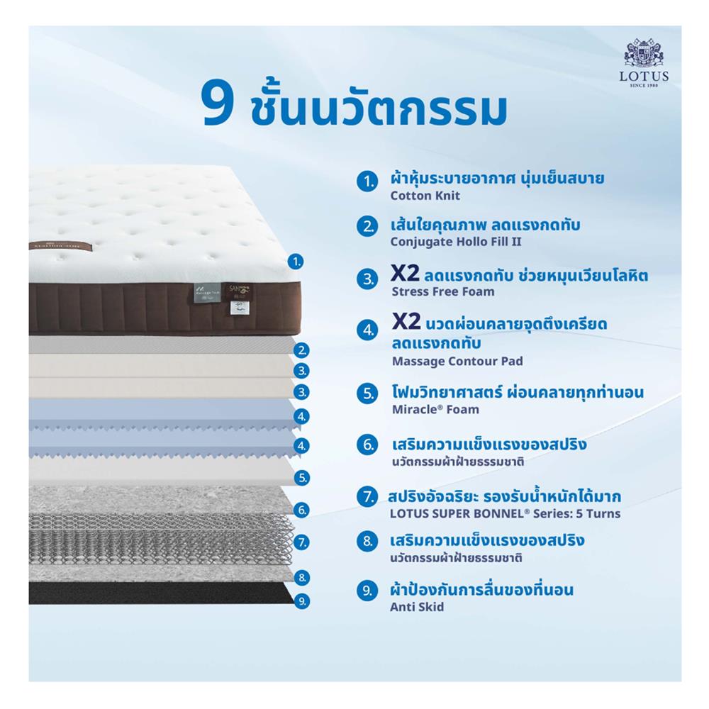 ที่นอน 5 ฟุต LOTUS MATILDA 200 พร้อมหมอนหนุน 2 ชิ้น