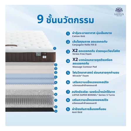 ที่นอน 5 ฟุต LOTUS MATILDA 200 พร้อมหมอนหนุน 2 ชิ้น_5