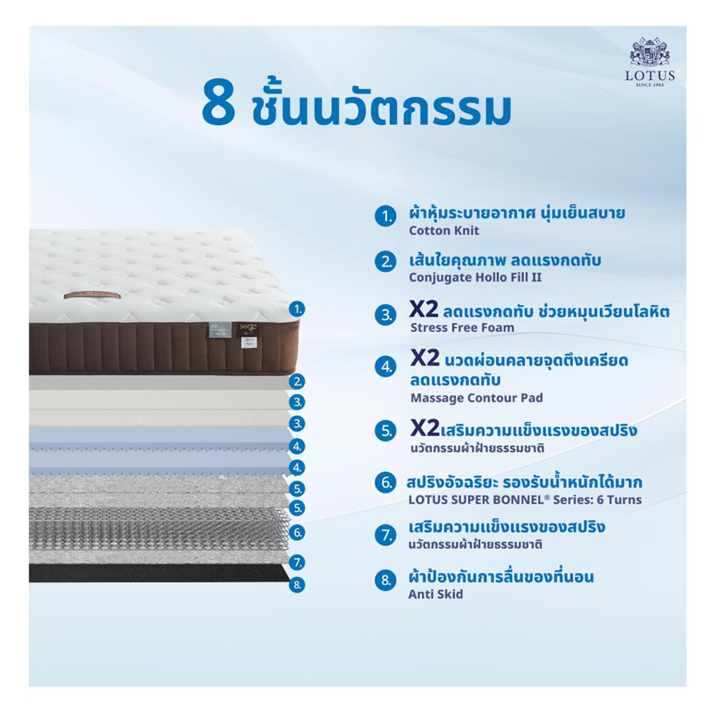 ที่นอน 3.5 ฟุต LOTUS MATILDA 300 พร้อมหมอนหนุน 1 ชิ้น