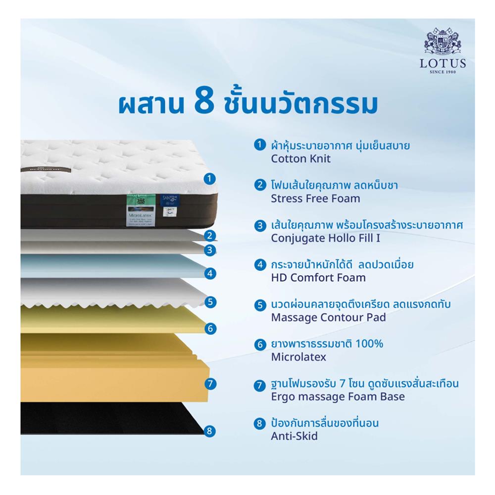 ที่นอน 3.5 ฟุต LOTUS BRAXTON III พร้อมหมอนหนุน 1 ชิ้น