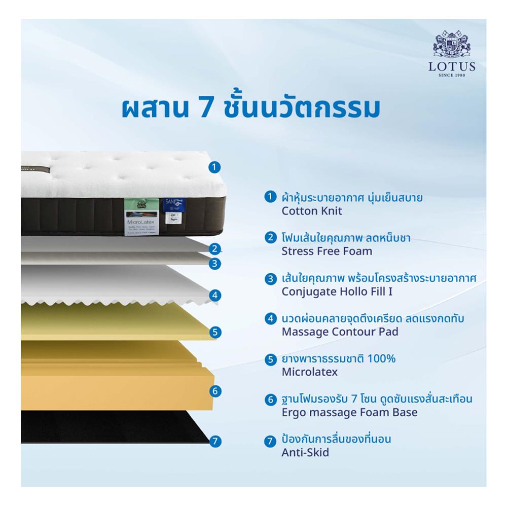 ที่นอน 3.5 ฟุต LOTUS BRAXTON II พร้อมหมอนหนุน 1 ชิ้น