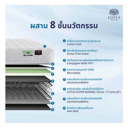 ที่นอน 3.5 ฟุต LOTUS HUDSON I พร้อมหมอนหนุน 1 ชิ้น_7