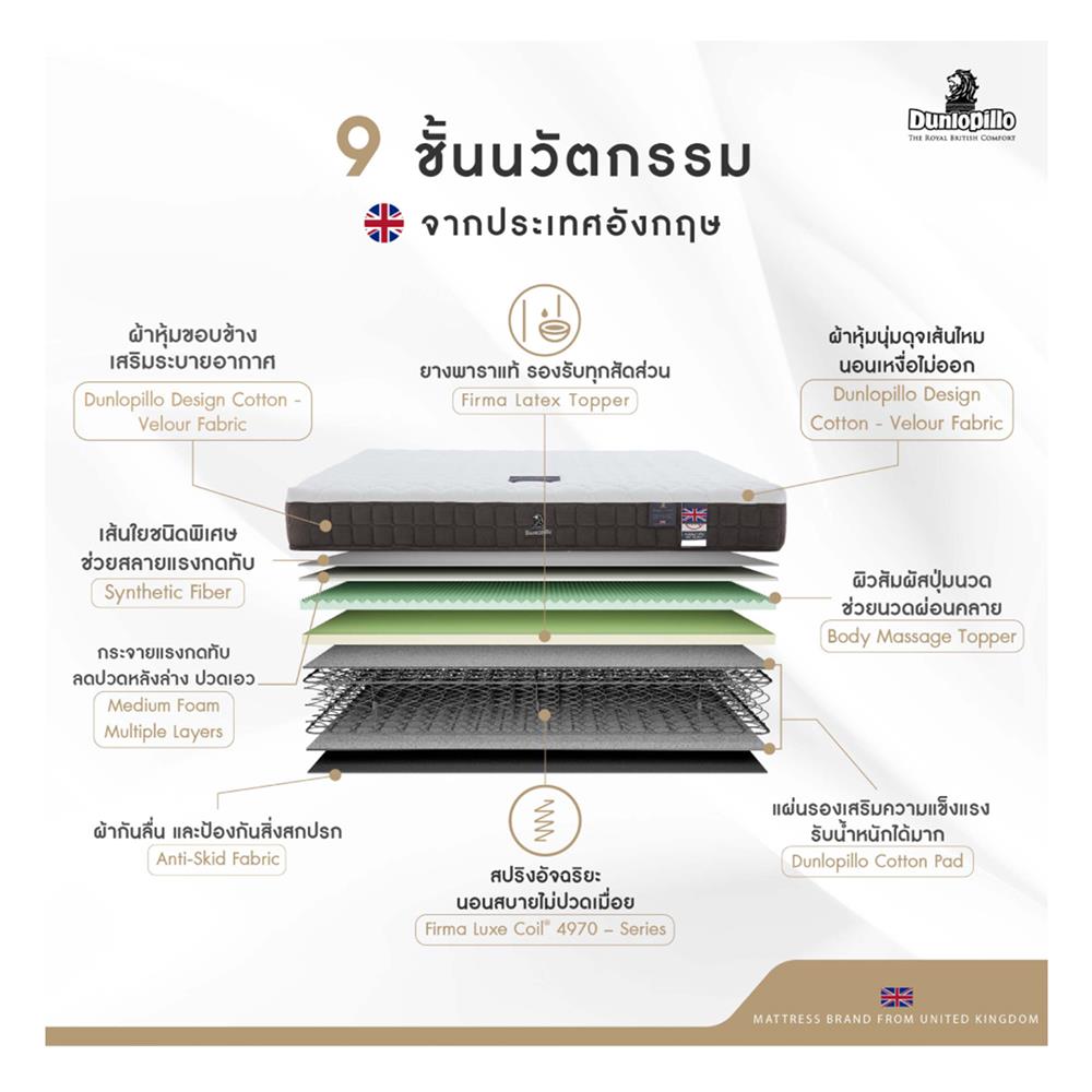 ที่นอน 5 ฟุต DUNLOPILLO RAPTURE II พร้อมหมอนหนุน 2 ชิ้น