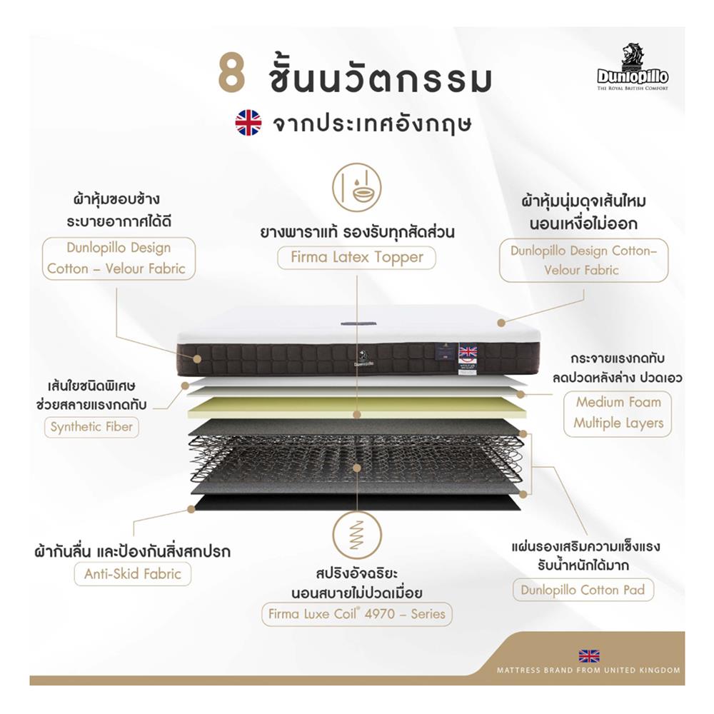 ที่นอน 5 ฟุต DUNLOPILLO RAPTURE l พร้อมหมอนหนุน 2 ชิ้น