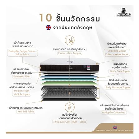 ที่นอน 6 ฟุต DUNLOPILLO RAPTURE III พร้อมหมอนหนุน 2 ชิ้น_4