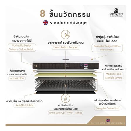ที่นอน 6 ฟุต DUNLOPILLO RAPTURE l พร้อมหมอนหนุน 2 ชิ้น_4