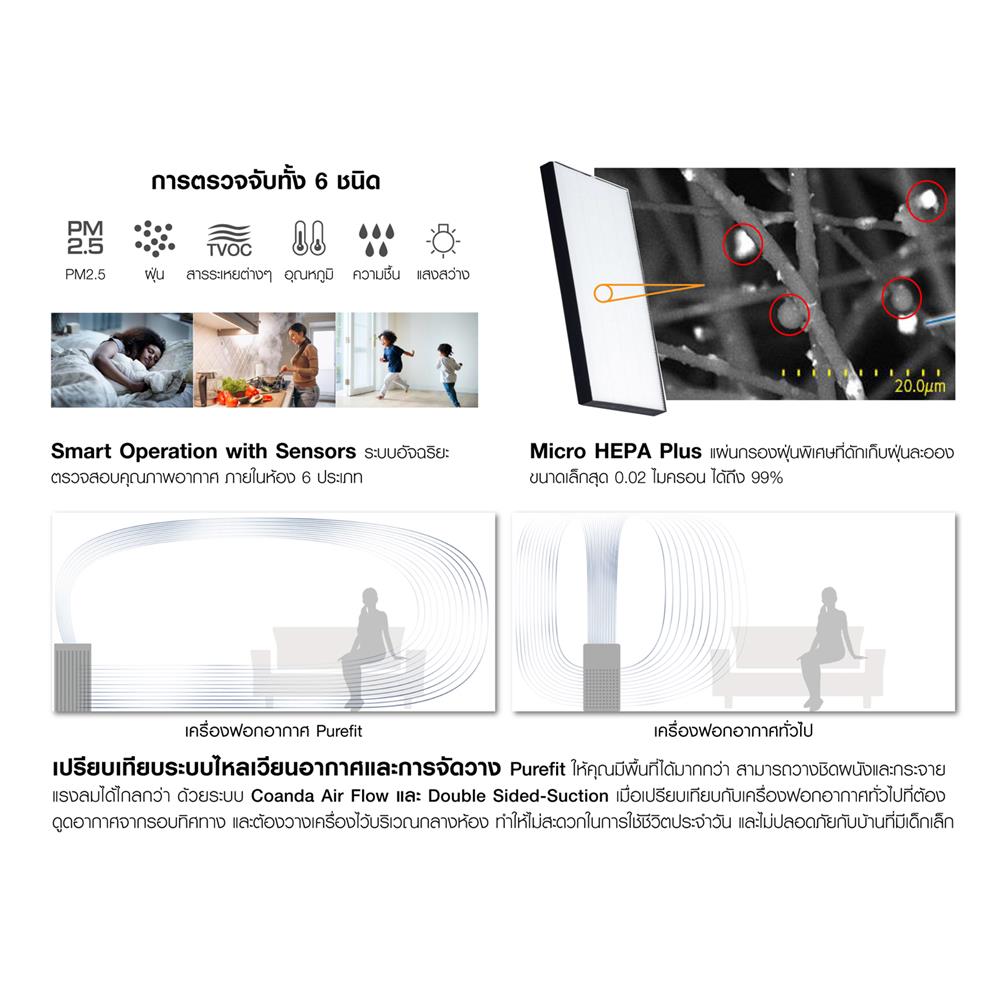 เครื่องฟอกอากาศ SHARP FX-S120B-W 84 ตารางเมตร