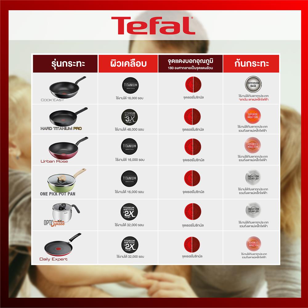 ชุดเครื่องครัว TEFAL NATURA 5 ชิ้น