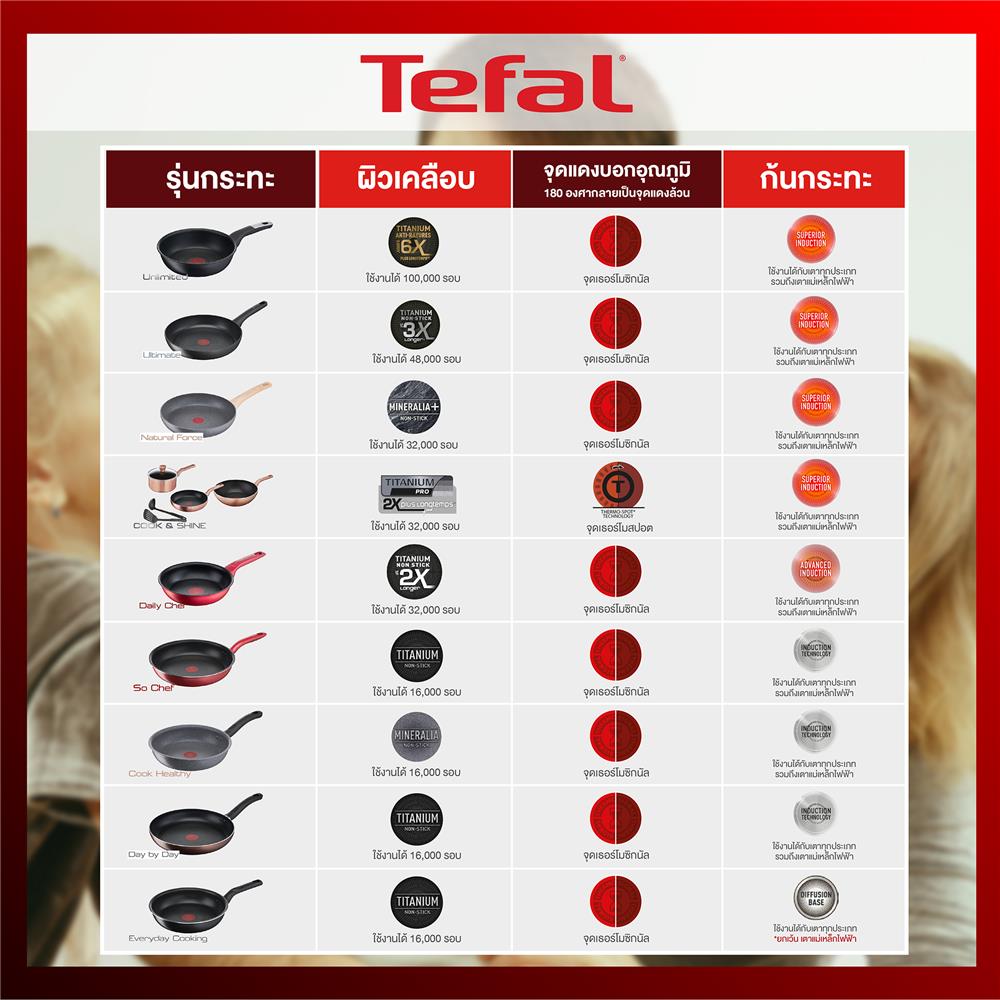 ชุดเครื่องครัว TEFAL NATURA 5 ชิ้น