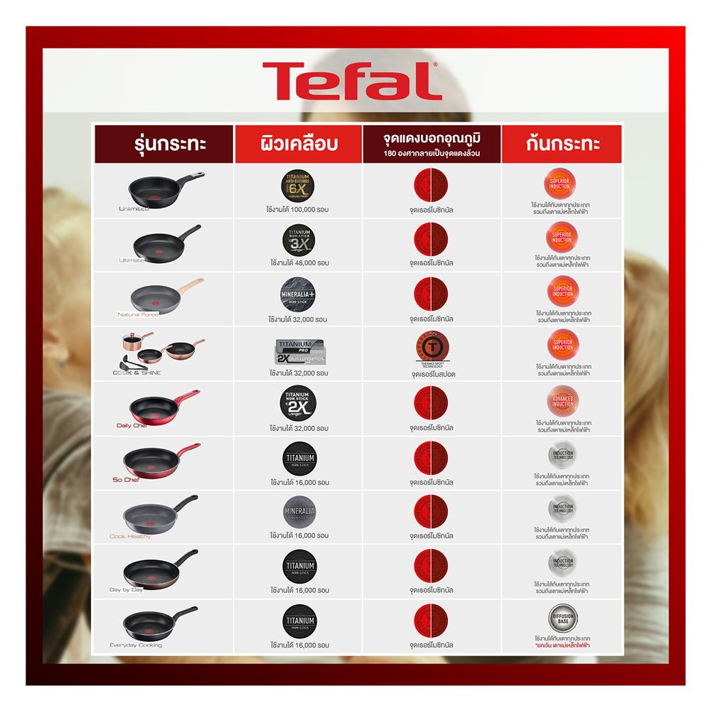 ชุดเครื่องครัว TEFAL EVERY DAY COOKING 6 ชิ้น