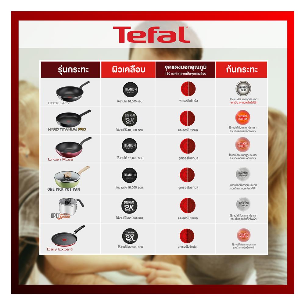 ชุดเครื่องครัว TEFAL EVERY DAY COOKING 6 ชิ้น