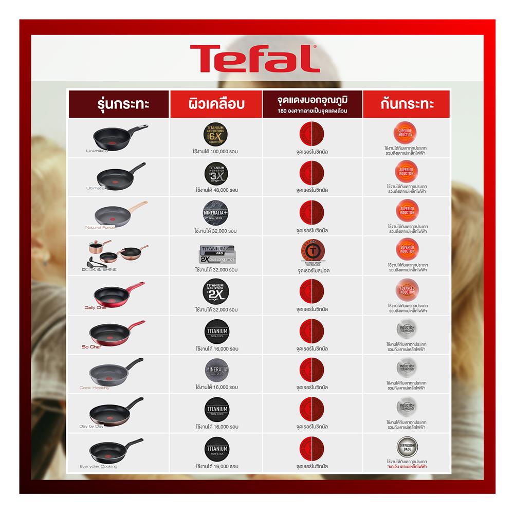 ชุดกระทะลึก 24 และ 28 ซม. TEFAL SO CHEF IH 2 ชิ้น