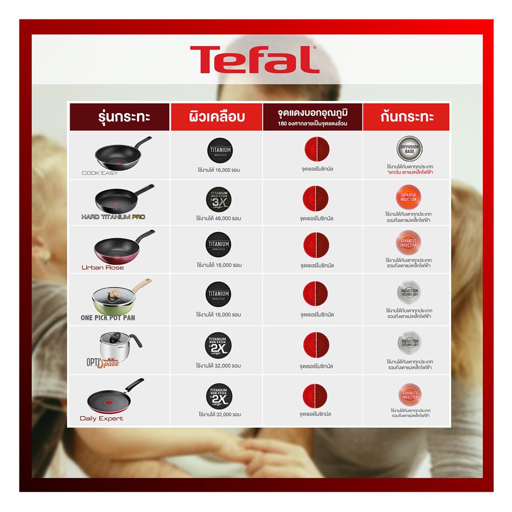 ชุดกระทะลึก 24 และ 28 ซม. TEFAL SO CHEF IH 2 ชิ้น
