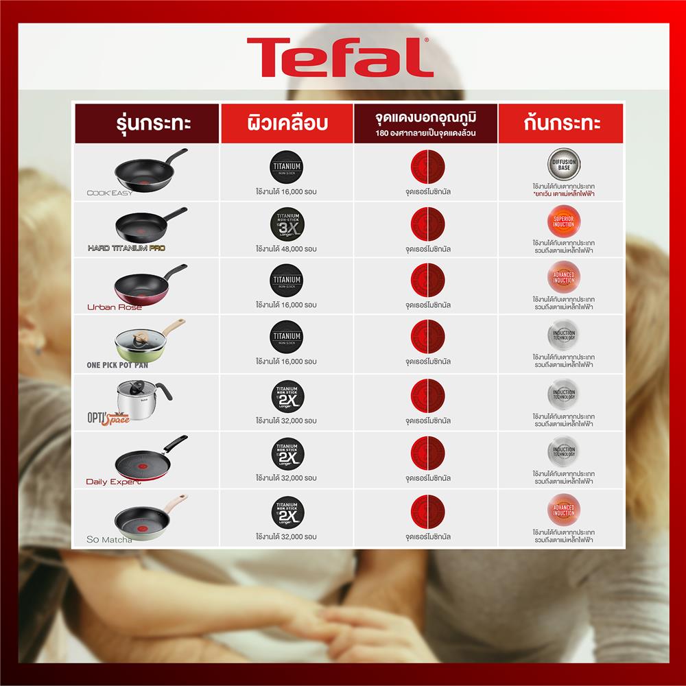 ชุดเครื่องครัว TEFAL SO MATCHA IH 4 ชิ้น