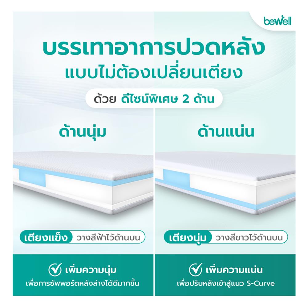 แผ่นรองนอน 3.5 ฟุต BEWELL MEMORY FOAM HYBRID 5 ZONE