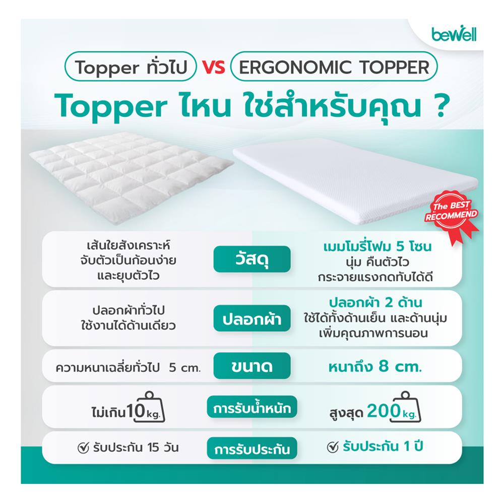 แผ่นรองนอน 3.5 ฟุต BEWELL MEMORY FOAM HYBRID 5 ZONE