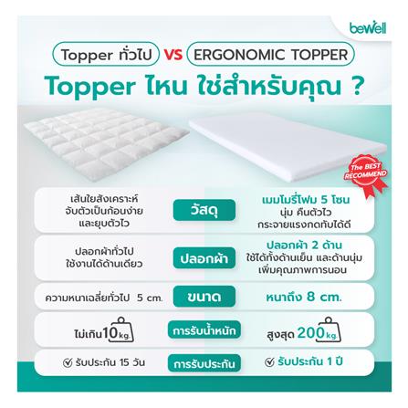 แผ่นรองนอน 6 ฟุต BEWELL MEMORY FOAM HYBRID 5 ZONE_9