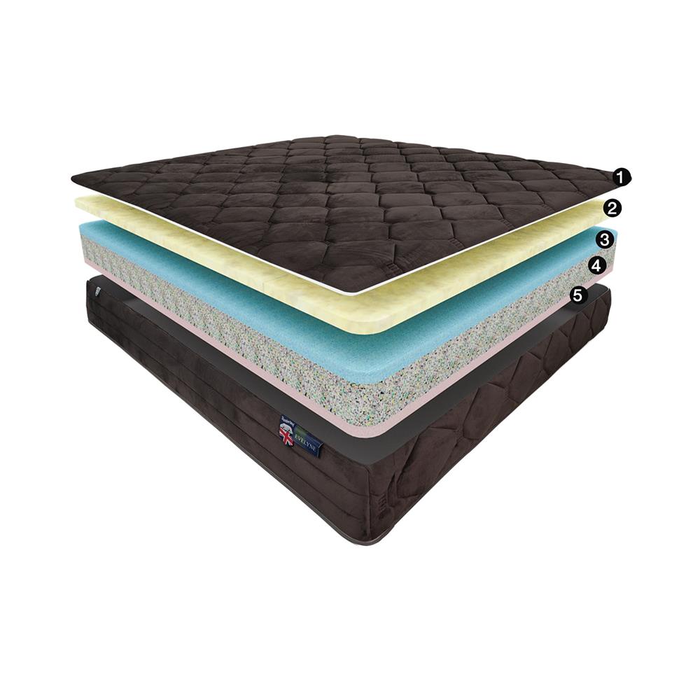 ที่นอน 3.5 ฟุต SLUMBERLAND EVELYNE