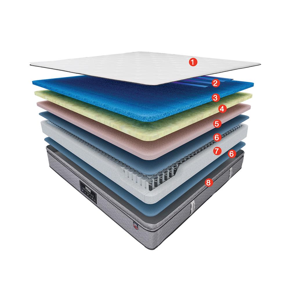 ที่นอน 3.5 ฟุต SLUMBERLAND TEMPSMART GRAND DUKE