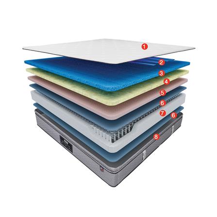 ที่นอน 3.5 ฟุต SLUMBERLAND TEMPSMART GRAND DUKE_5