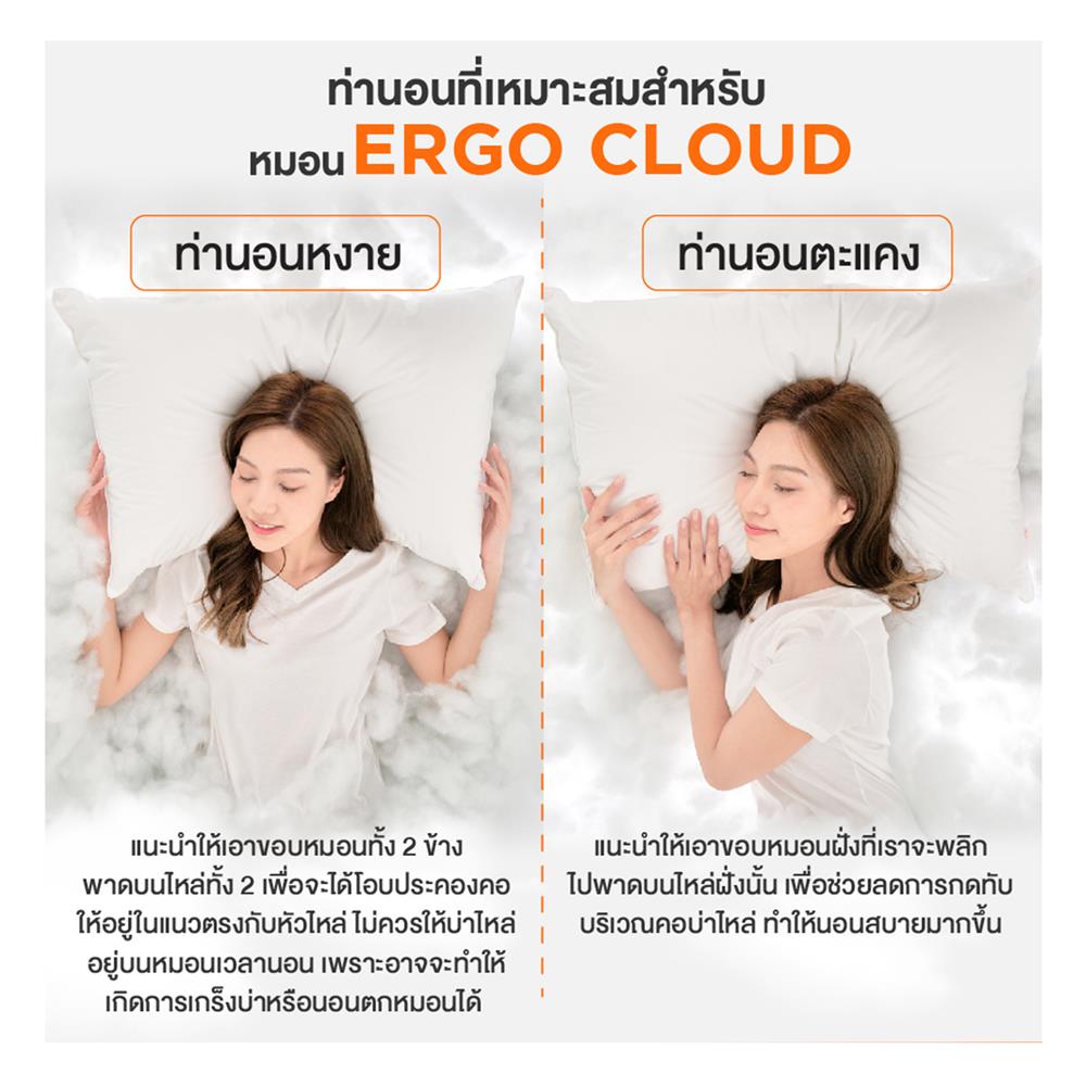 หมอนหนุน ใยสังเคราะห์ ERGOTREND ERGO CLOUD-S SOFT 73x48x15 ซม. สีขาว