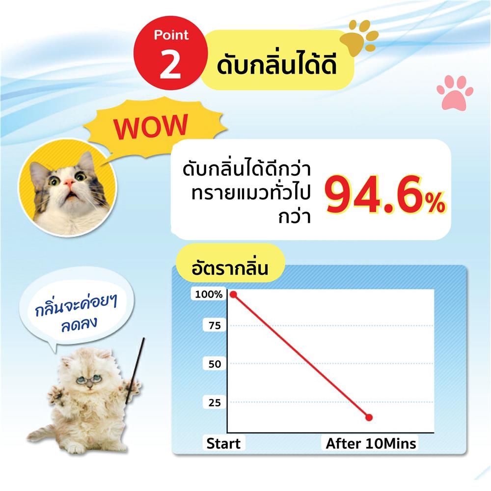 ทรายแมวเบนโทไนต์ IRIS OHYAMA KFAG-70 7 ลิตร