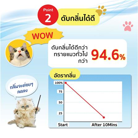 ทรายแมวเบนโทไนต์ IRIS OHYAMA KFAG-70 7 ลิตร_3