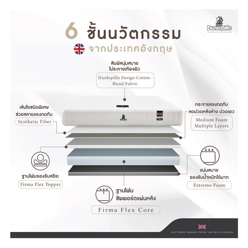 ที่นอน 3.5 ฟุต DUNLOPILLO LUTON พร้อมหมอนหนุน 1 ชิ้น