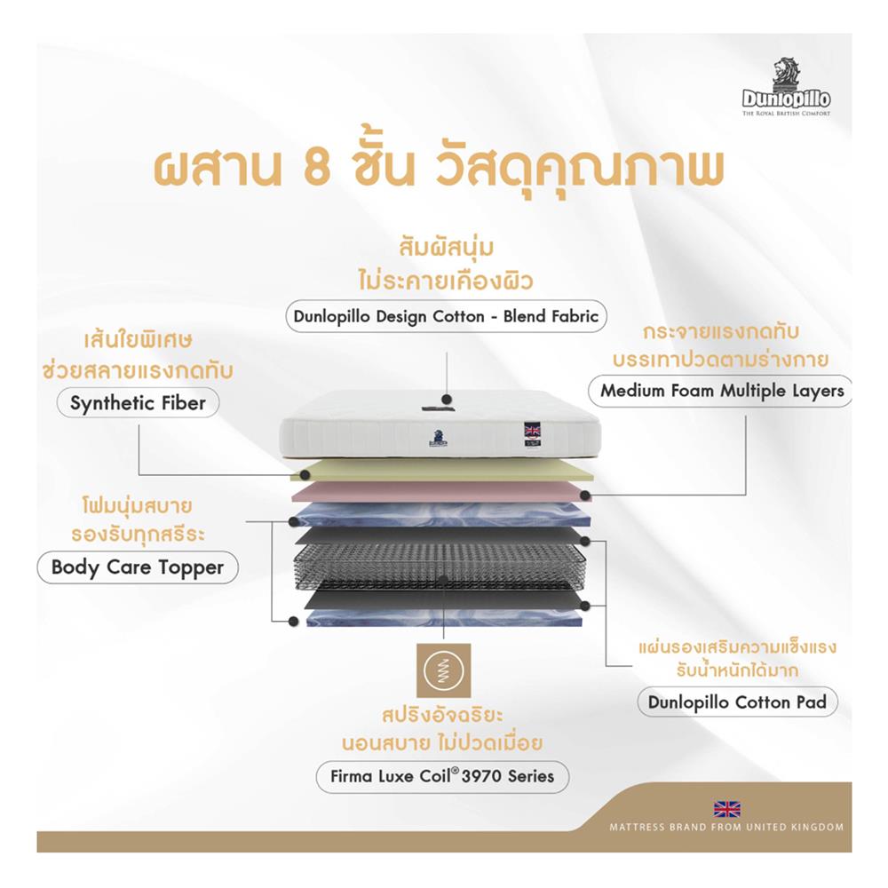 ที่นอน 5 ฟุต DUNLOPILLO NEWPORT พร้อมหมอนหนุน 2 ชิ้น