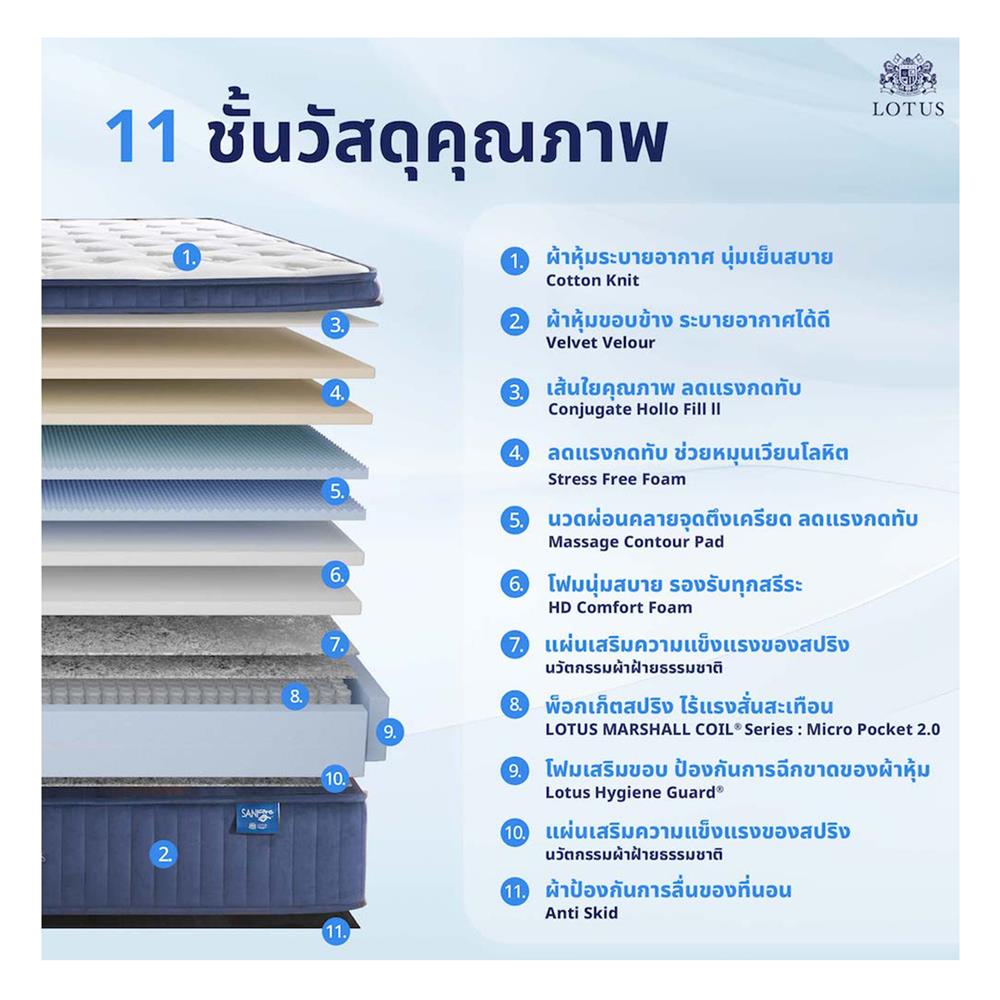 ที่นอน 5 ฟุต LOTUS ROYAL CROWN พร้อมหมอนหนุน 2 ชิ้น