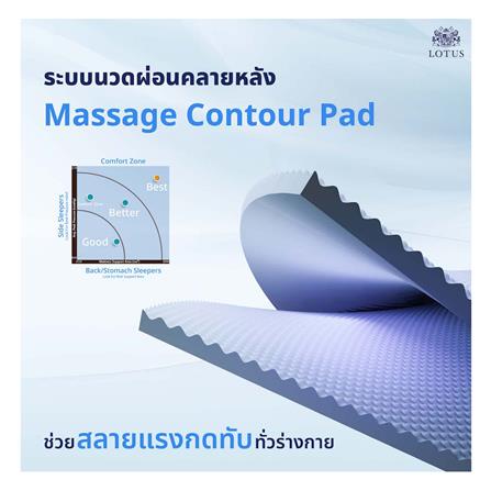 ที่นอน 5 ฟุต LOTUS ROYAL CROWN พร้อมหมอนหนุน 2 ชิ้น_12