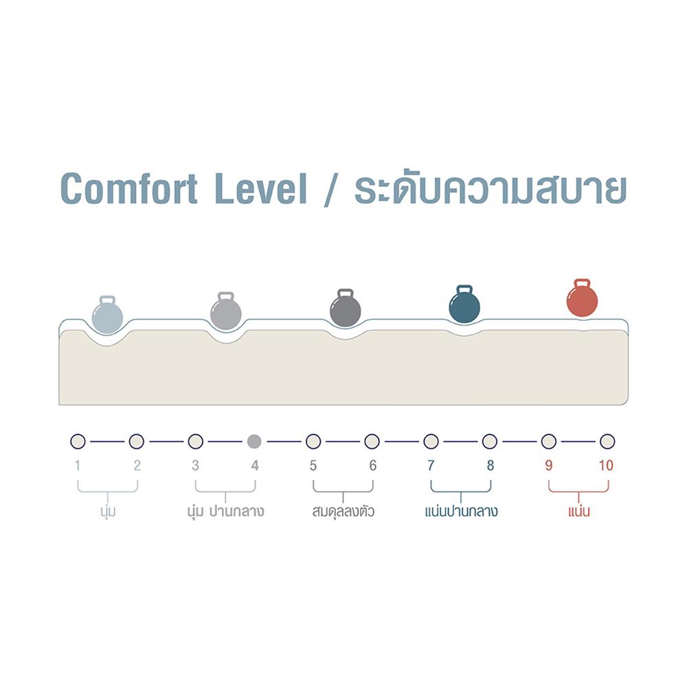 ที่นอน 6 ฟุต COMFIO STARLIGHT