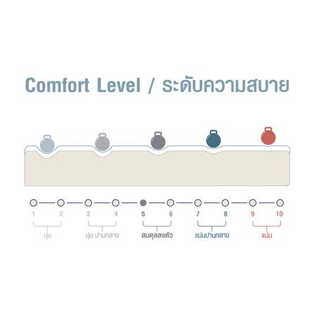 ที่นอน 3.5 ฟุต COMFIO PULSAR_4