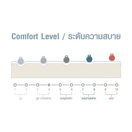 ที่นอน 3.5 ฟุต COMFIO STARLIGHT_3