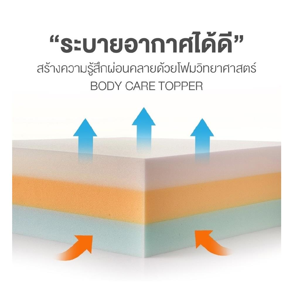 ที่นอน 3.5 ฟุต DUNLOPILLO HAVEN พร้อมชุดเครื่องนอน 7 ชิ้น