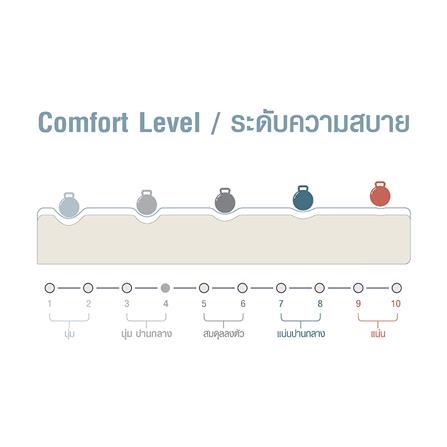 ที่นอน 5 ฟุต COMFIO JUPITER_4