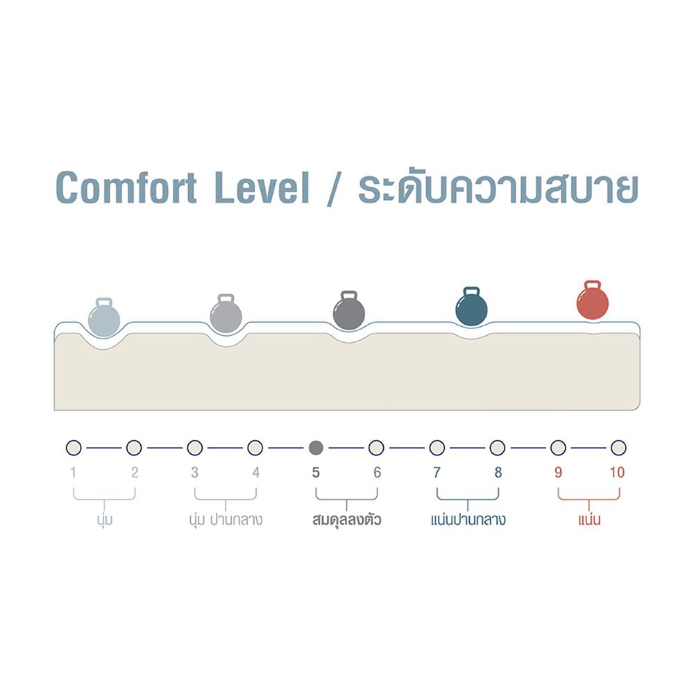 ที่นอน 6 ฟุต COMFIO PULSAR