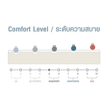 ที่นอน 6 ฟุต COMFIO ASTRA_4