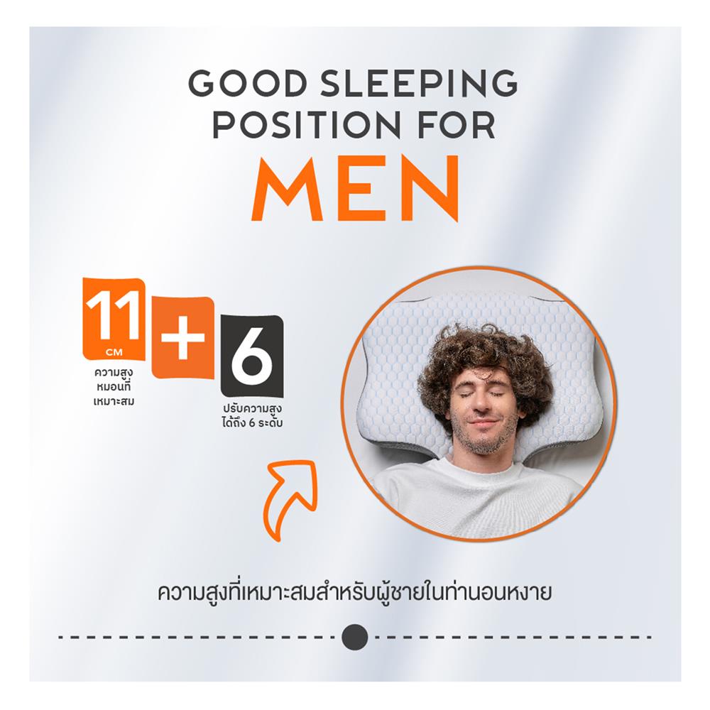 หมอนสุขภาพ เมมโมรี่โฟม ERGOTREND ORTHOSPINE ADJUSTABLE 60x45x13 ซม. สีขาว/เทา