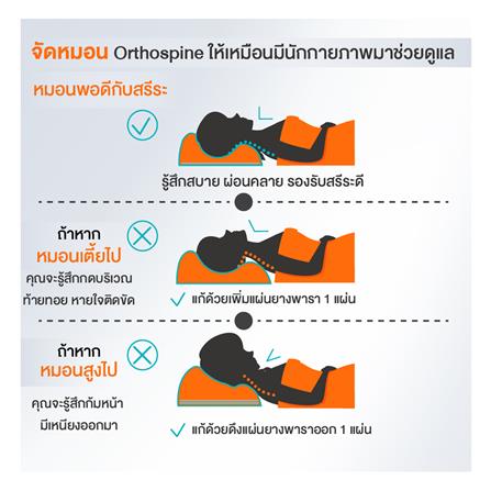 หมอนสุขภาพ เมมโมรี่โฟม ERGOTREND ORTHOSPINE ADJUSTABLE 60x45x13 ซม. สีขาว/เทา_13