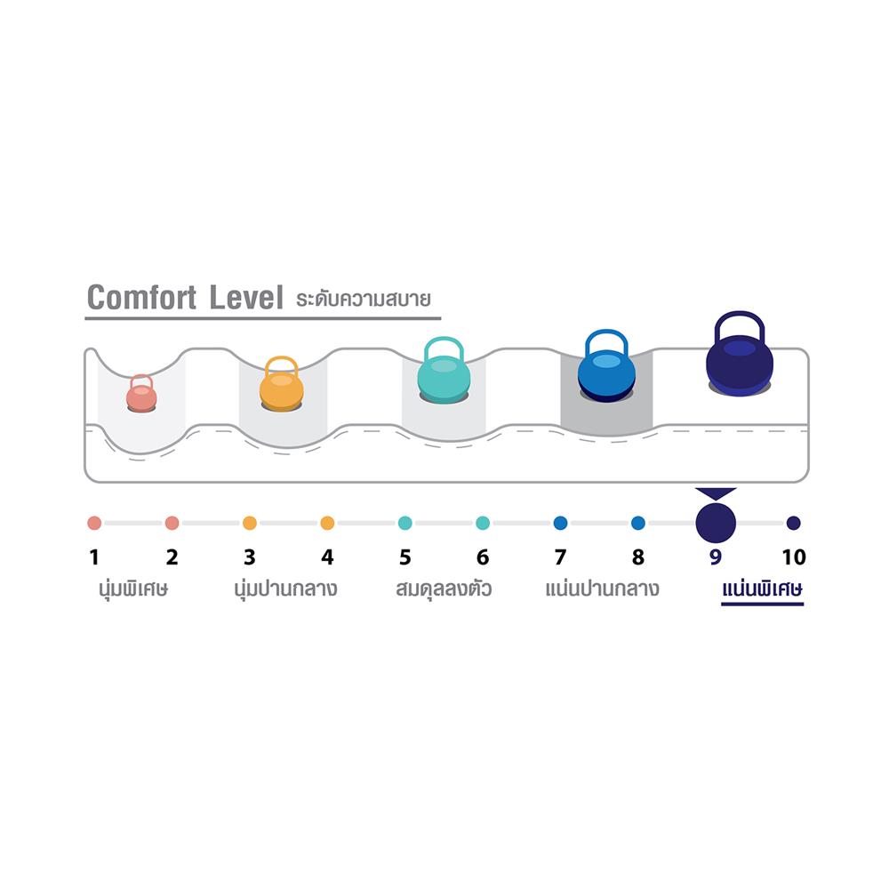 ที่นอนปรับระดับ 3.5 ฟุต COMFIO FINLAY