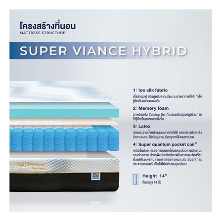 ที่นอน 5 ฟุต LADY AMERICANA SUPER VIANCE (พร้อมชุดเครื่องนอน 11 ชิ้น)_4