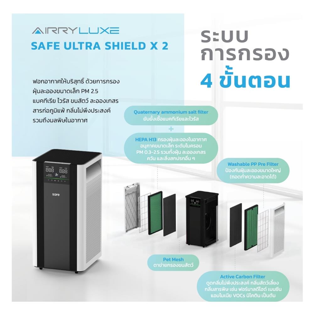 เครื่องฟอกอากาศ SAFE AIRRY LUXE 108 ตารางเมตร