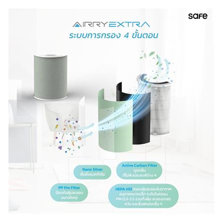 เครื่องฟอกอากาศ SAFE AIRRY EXTRA 62ตารางเมตร_7