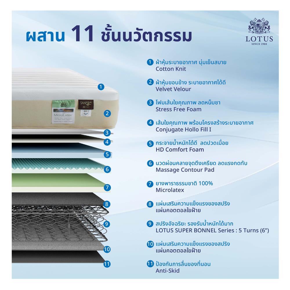 ที่นอน 5 ฟุต LOTUS HUDSON III พร้อมหมอนหนุน 2 ใบ